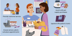 Veterinary Receptionist Jobs in Kansas 2025 – Apply Now